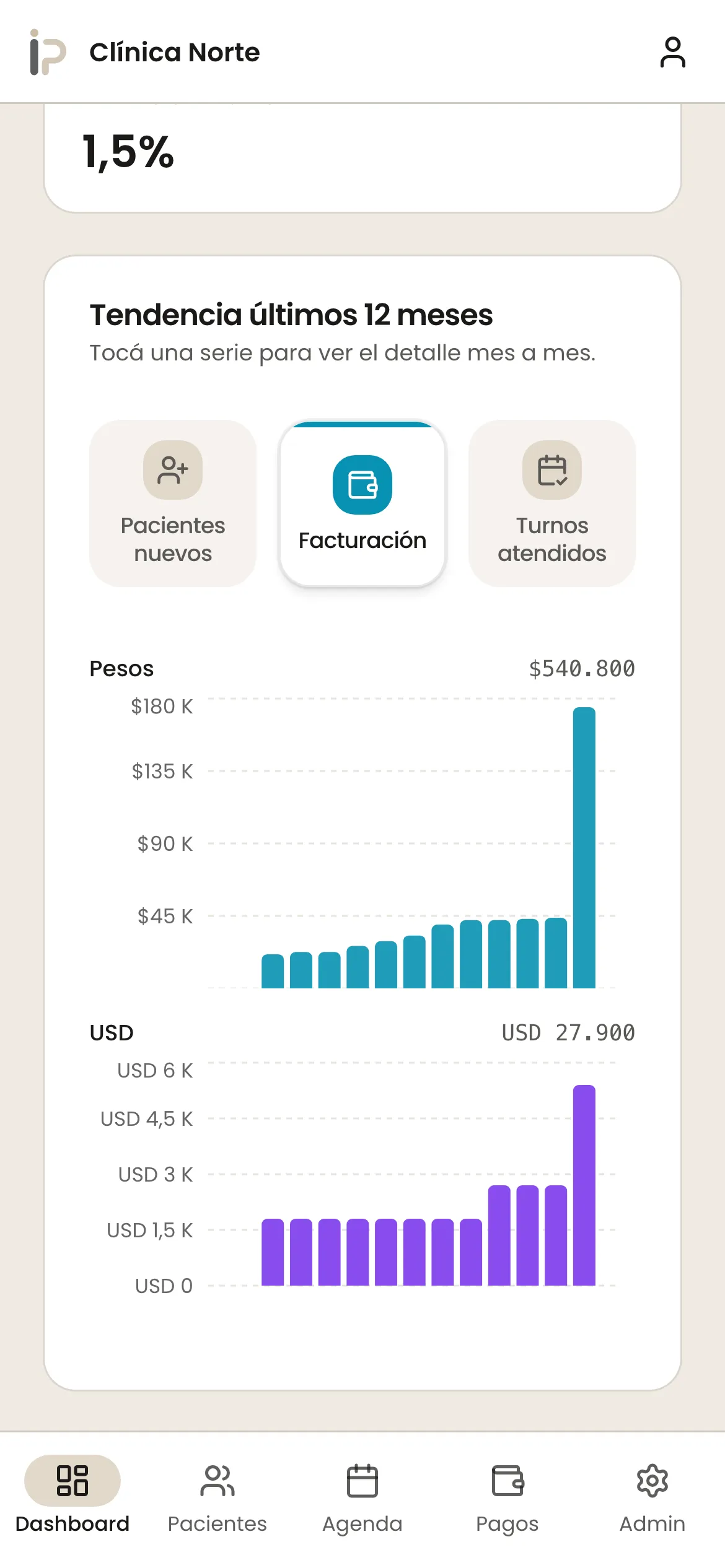 Tendencia de facturación en el celular
